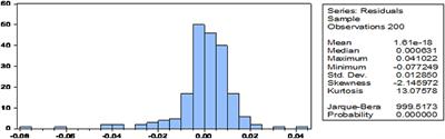 The Effect of CEO on Bank Efficiency: Evidence From Private Commercial Banks